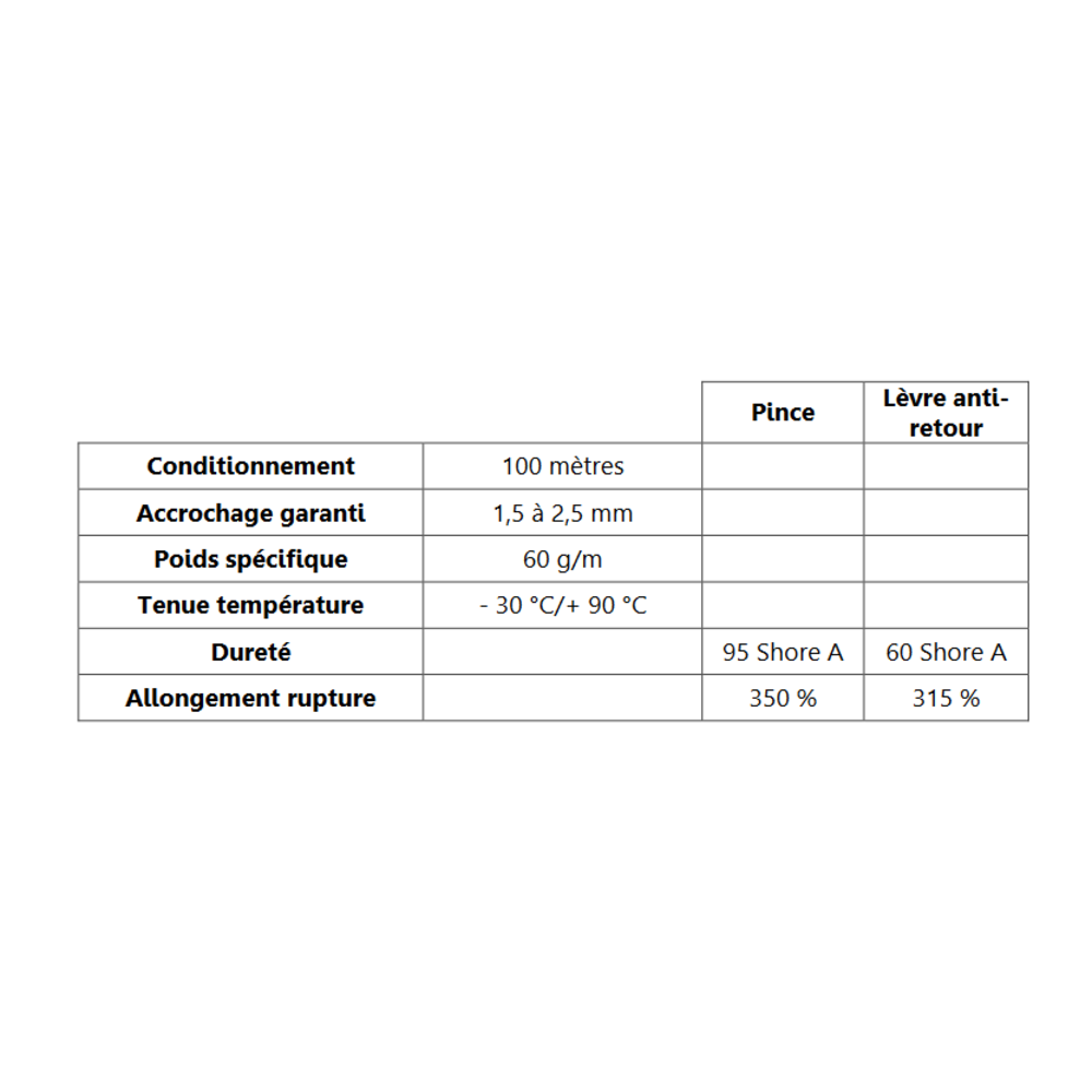 Pince EPDM Bi-Duret 
 [Accroche 1,5  2,5 mm] 
 Vendu au Mtre