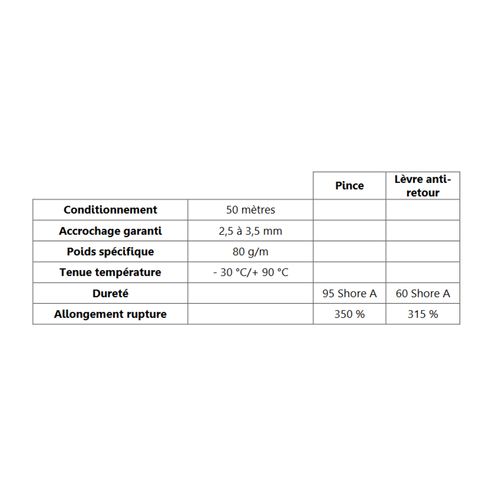 Pince EPDM Bi-Duret 
 [Accroche 2,5  3,5 mm] 
 Vendu au Mtre