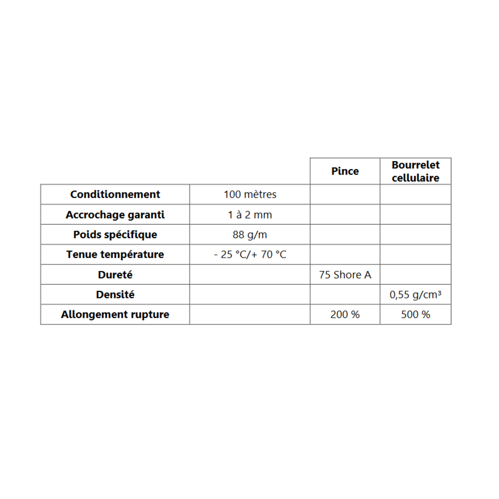 Pince PVC Arm + Bulbe EPDM 
 [Accroche 1  2 mm] 
 Vendu au Mtre