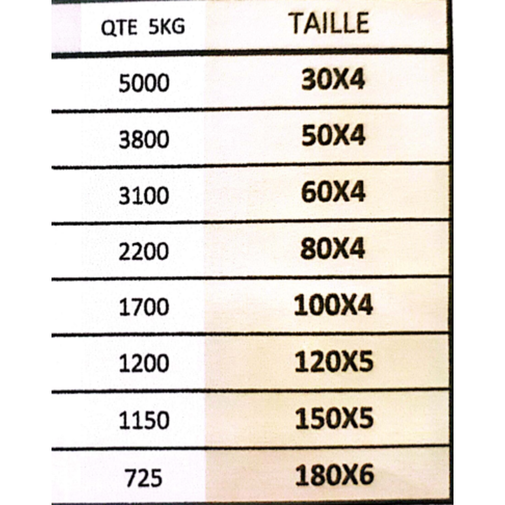 Elastiques Ancre  Vendu au Sac (5KG)