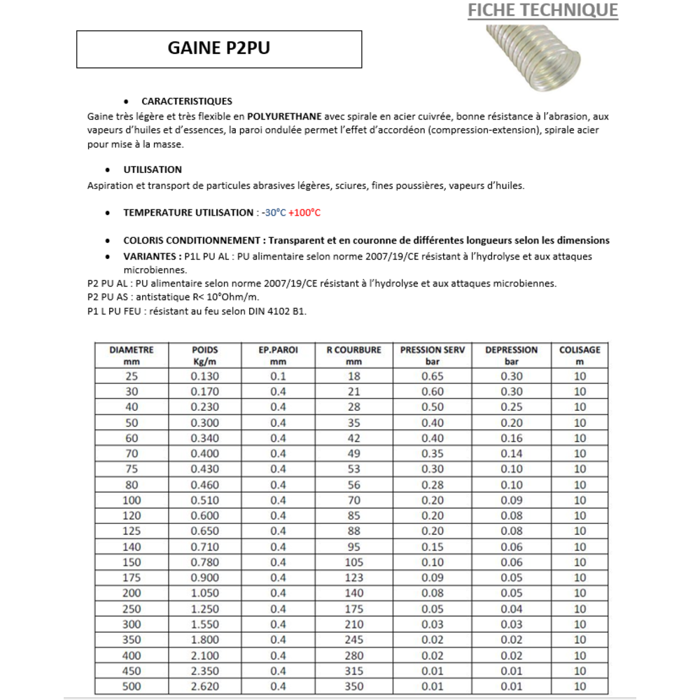 Gaine P2 PU  Vendu au Mtre