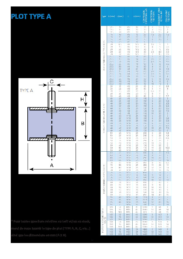 Plot Antivibratoire A