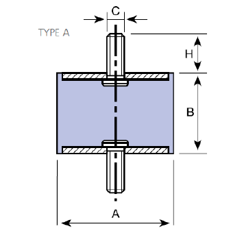 Plot Antivibratoire A