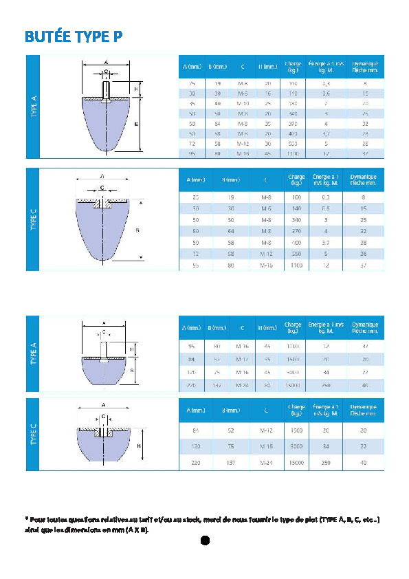 Plot Antivibratoire P Type A