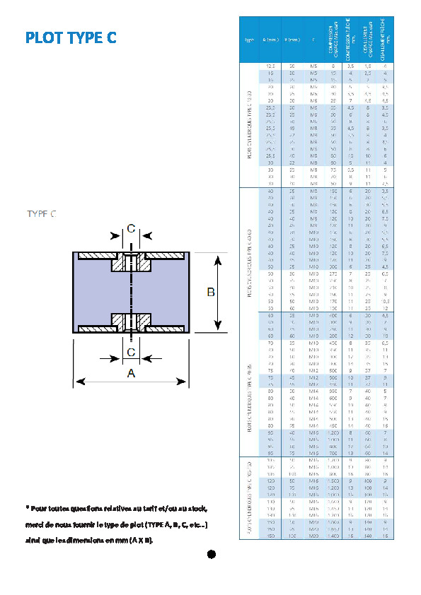 Silent bloc, plot antivibratoire universel 30 x 30 mm. Femelle M6 / Femelle  M6