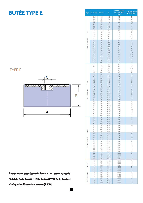 Plot Antivibratoire E