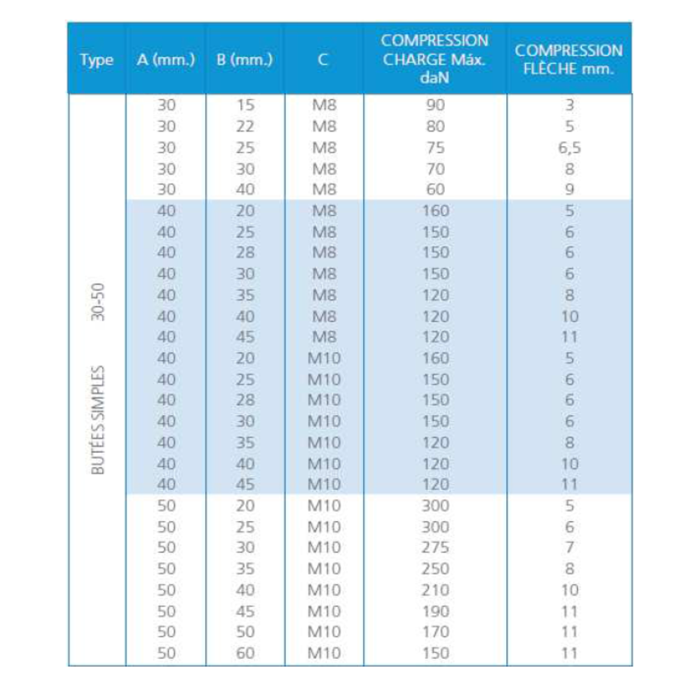 Plot Antivibratoire E