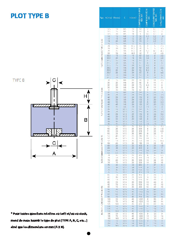 Plot Antivibratoire B