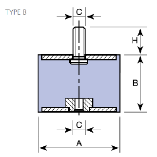 Plot Antivibratoire B