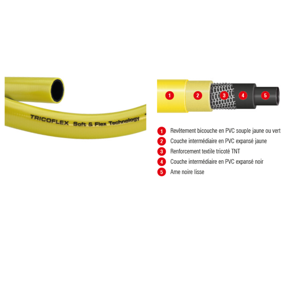 TricoFlex Jaune 
 Vendu en Couronne