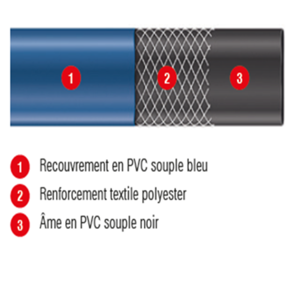 TricoFlat Bleu  Vendu au Mtre (couronne 25ml)